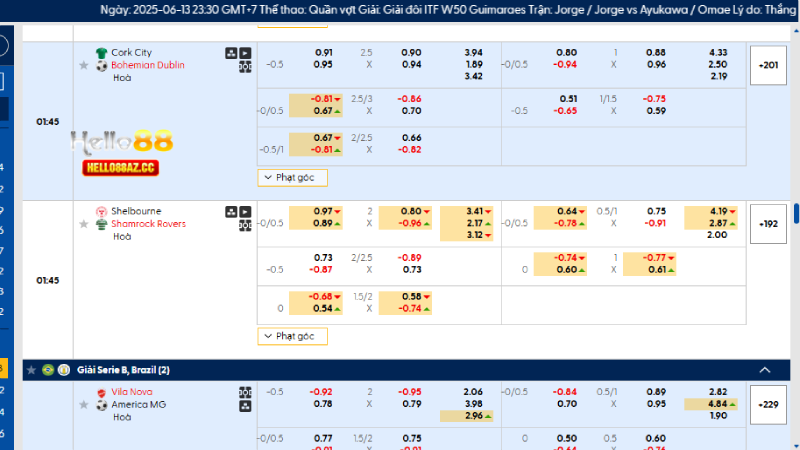 Tìm hiểu chi tiết kèo rung bóng đá là gì