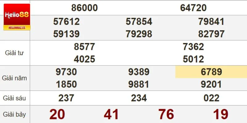 Đánh 3 con số liền nhau không tốn thời gian