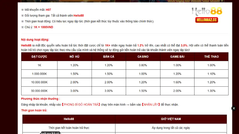 Hello88 tặng tới 3% tiền hoàn