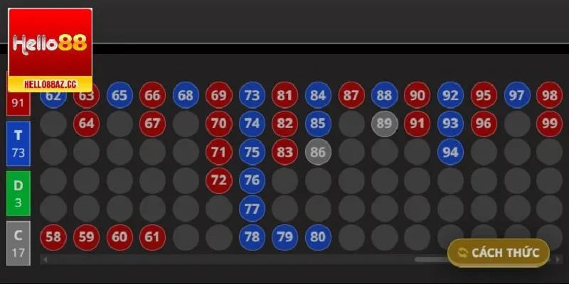 Khám phá luật chơi Đá gà online Hello88