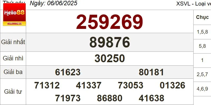 Phương pháp kẹp số thực hiện đơn giản